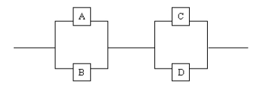 Given the diagram below,determine the system reliability if the individual component reliabilities are: A = 0.94,B = 0.92,C = 0.97,and D = 0.94.