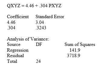 Scenario 1: The demand model relating the quantity of good XYZ sold (QXYZ)to the price of good (PXYZ)is reported below:    -Refer to Scenario 1.What is the t-statistic for the slope coefficient?