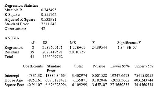 Scenario 2: Below is a multiple regression in which the dependent variable is market value of houses and the independent variables are the age of the house and square footage of the house. The regression was estimated for 42 houses.    -Refer to Scenario 2.What is the estimated regression equation for determining the market value of houses?