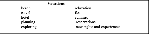 <strong>For the following question, select the letter of the correct answer. The prewriting above is an example of what technique?</strong> A) freewriting B) brainstorming C) clustering