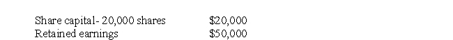 On January 1, 2012 Finn Ltd. Acquired 75% of the shares of Ewe Corporation for $10 per share in cash. The equity of Ewe as at that date was: Finn had previously acquired 25% of the shares of Ewe for $10,000. The fair value of this investment as at January 1, 2012 was $50,000. At the acquisition date all of the identifiable assets and liabilities of Ewe were recorded at fair value except for a plant and inventory, whose carrying amounts were $15,000 and $5,000 respectively less than their fair value. All of the inventory was subsequently sold during 2012 and the plant had a remaining useful life at the acquisition date of 5 years. The tax rate is 40%. Ewe had been actively researching a new process, which is part of the reason why Finn acquired the remaining outstanding shares of Ewe. Finn estimated the value of this intangible to be $10,000 and that it would have an indefinite useful life. Required: Prepare the acquisition analysis and the consolidation adjustments of Finn and Ewe as at December 31, 2013.