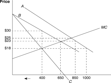 (Figure: Supply and Demand at Home) Which line describes the new MR curve after the quota is imposed?