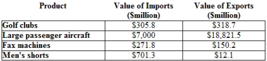 (Table: Imports and Exports of Commodities Within U.S. Industries) In the table, which industry has the lowest intra-industry trade index?
