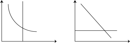 On the outlined graphs that follow, label each axis and each linear relationship. If the money supply in the United States is temporarily increased from M1 to M2, and prices are sticky, trace the effects of the change and predict the effect on the dollar, assuming other variables remain constant.