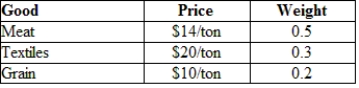 A basket of goods sold in the Eurozone is priced and weighted as shown in the following table: And the same basket for the United States is priced and weighted as shown in the following table: The exchange rate for $/€ is 1.25. Is it preferable for an arbitrageur to purchase goods in the United States or in the Eurozone? To which of them should the arbitrager resell these goods?