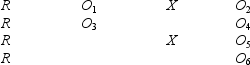 Given an experiment with the following syntax: Discuss what kind of design this syntax represents; whether it is pre-experimental,quasi-experimental,or true experimental; and which extraneous variables it controls for.Explain how treatment effects can be separated from other effects.