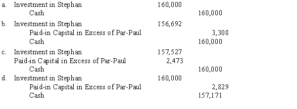 Paul & Stephan: On January 1, 20X1, Paul, Inc. acquired a 90% interest in Stephan Company. The $45,000 excess of purchase price (parent's share only) was attributable to goodwill. On January 1, 20X3, Stephan Company had the following stockholders' equity: On January 2, 20X3, Stephan sold 2,000 additional shares in a private offering. Refer to Paul and Stephan. Stephan issued the new shares for $80 per share; Paul, Inc. purchased all the shares. What is the journal entry that Paul will prepare to record this investment?