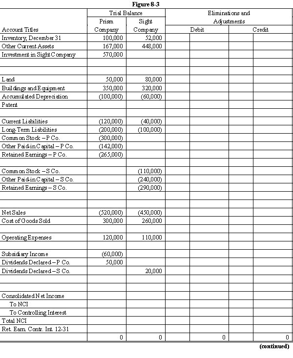 On January 1, 20X1, Prism Company purchased 7,500 shares of the common stock of Sight Company for $495,000. On this date, Sight had 20,000 shares of $10 par common stock authorized, 10,000 shares issued and outstanding. Other paid-in capital and retained earnings were $200,000 and $300,000 respectively. On January 1, 20X1, any excess of cost over book value is due to a patent, to be amortized over 15 years. Sight's net income and dividends for two years were: In November 20X1, Sight Company declared a 10% stock dividend at a time when the market price of its common stock was $50 per share. The stock dividend was distributed on December 31, 20X1. For both 20X1 and 20X2, Prism Company has accounted for its investment in Sight Company using the simple equity method. During 20X1, Sight Company sold goods to Prism Company for $40,000, of which $10,000 was on hand on December 31, 20X1. During 20X2, Sight sold goods to Prism for $60,000 of which $15,000 was on hand on December 31, 20X2. Sight's gross profit on intercompany sales is 40%. Required: Complete the Figure 8-3 worksheet for consolidated financial statements for 20X2.
