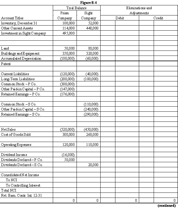 On January 1, 20X1, Prism Company purchased 7,500 shares of the common stock of Sight Company for $495,000. On this date, Sight had 20,000 shares of $10 par common stock authorized, 10,000 shares issued and outstanding. Other paid-in capital and retained earnings were $200,000 and $300,000 respectively. On January 1, 20X1, any excess of cost over book value is due to a patent, to be amortized over 15 years. Sight's net income and dividends for two years were: In November 20X1, Sight Company declared a 10% stock dividend at a time when the market price of its common stock was $50 per share. The stock dividend was distributed on December 31, 20X1. For both 20X1 and 20X2, Prism Company has accounted for its investment in Sight using the cost method. During 20X1, Sight Company sold goods to Prism Company for $40,000, of which $10,000 was on hand on December 31, 20X1. During 20X2, Sight sold goods to Prism for $60,000 of which $15,000 was on hand on December 31, 20X2. Sight's gross profit on intercompany sales is 40%. Required: Complete the Figure 8-4 worksheet for consolidated financial statements for 20X2.