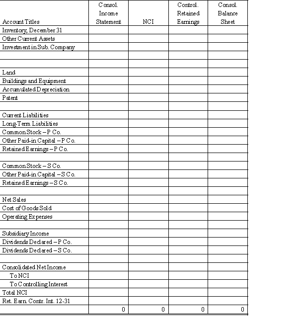 On January 1, 20X1, Parent Company purchased 8,000 shares of the common stock of Subsidiary Company for $350,000. On this date, Subsidiary had 20,000 shares of $5 par common stock authorized, 10,000 shares issued and outstanding. Other paid-in capital and retained earnings were $150,000 and $200,000 respectively. On January 1, 20X1, any excess of cost over book value is due to a patent, to be amortized over 15 years. Parent Company uses the simple equity method to account for its investment in Sub. Subsidiary's net income and dividends for two years were: On January 1, 20X2, Subsidiary Company sold an additional 2,500 shares of common stock to noncontrolling shareholders for $50 per share. In the last quarter of 20X2, Subsidiary Company sold goods to Parent Company for $40,000. Subsidiary's usual gross profit on intercompany sales is 40%. On December 31, $7,500 of these goods are still in Parent's ending inventory. Required: Complete the Figure 8-5 worksheet for consolidated financial statements for 20X2.