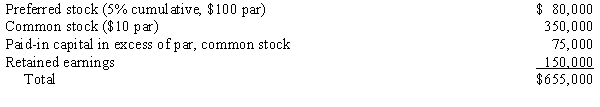 Pilatte Company acquired a 90% interest in the common stock of Sweet Company for $630,000 on January 1, 20X3, when Sweet Company had the following stockholders' equity: The preferred stock dividends are 2 years in arrears. Any excess is attributable to equipment with a 6-year life, which is undervalued by $40,000, and to goodwill. Required: Prepare a determination and distribution of excess schedule for the investment in Sweet Company.