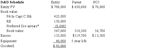   *$80,000 *5% * 2 years = $8,000