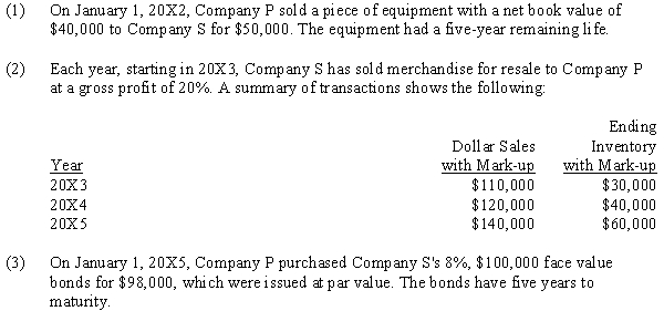 Company P Industries purchased a 70% interest in Company S on January 1, 20X1, and prepared the following determination and distribution of excess schedule: Since the purchase, there have been the following intercompany transactions: Required: Complete the following schedule to adjust the retained earnings of the noncontrolling and controlling interest on the December 31, 20X5, worksheet for a consolidated balance sheet only. Company P uses the simple equity method to account for its investment.
