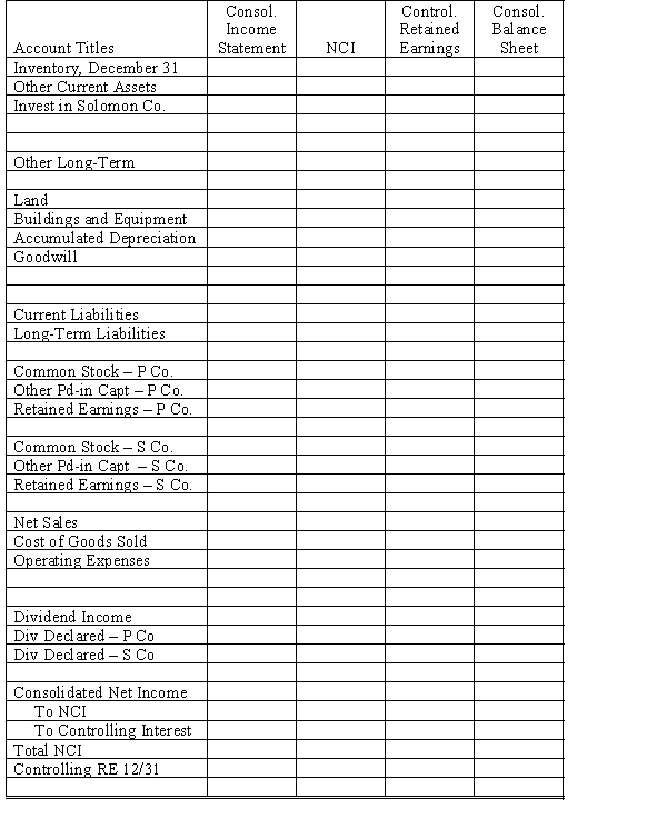 Patrick & Solomon scenario: On January 1, 20X1, Patrick Company purchased 60% of the common stock of Solomon Company for $180,000. On this date, Solomon had common stock, other paid-in capital, and retained earnings of $20,000, $60,000, and $120,000 respectively. On January 1, 20X1, the only tangible asset of Solomon that was undervalued was land, which was worth $15,000 more than book value. On January 1, 20X2, Patrick Company purchased an additional 30% of the common stock of Solomon Company for $140,000. Net income and dividends for 2 years for Solomon Company were: In the last quarter of 20X2, Solomon sold $80,000 of goods to Patrick, at a gross profit rate of 30%. On December 31, 20X2, $20,000 of these goods are in Patrick's ending inventory. Refer to Patrick and Solomon. In both 20X1 and 20X2, Patrick has accounted for its investment in Solomon using the cost method. Required: a. Using the information above or on the separate worksheet, prepare necessary determination and distribution of excess schedules for the two purchases. b. Complete the Figure 7-2 worksheet for consolidated financial statements for 20X2.