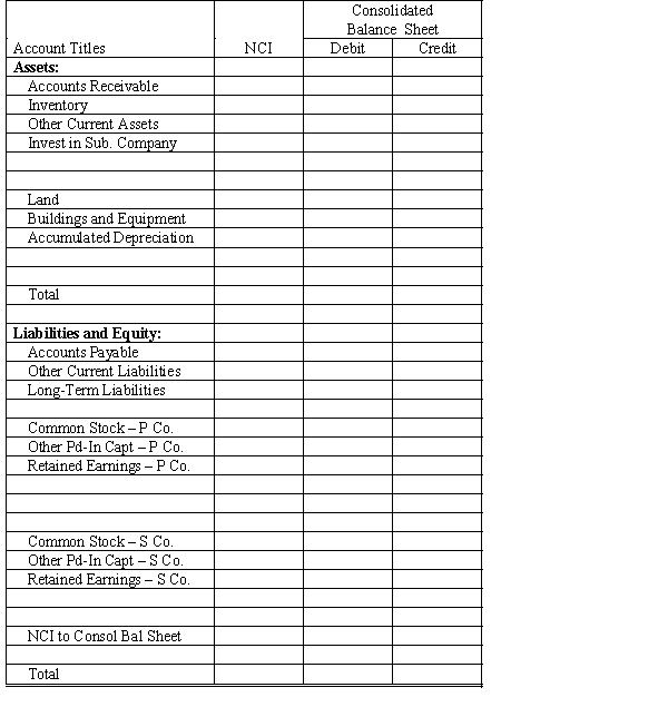 On January 1, 20X1, Parent Company acquired 90% of the common stock of Subsidiary Company for $360,000. On this date, Subsidiary had total owners' equity of $270,000, including retained earnings of $100,000. On January 1, 20X1, any excess of cost over book value is attributable to the undervaluation of land, building, and goodwill. Land is worth $20,000 more than cost. Building is worth $60,000 more than book value. It has a remaining useful life of 6 years and is depreciated using the straight-line method. During 20X1, Parent has accounted for its investment in Subsidiary using the cost method. During 20X1, Subsidiary sold merchandise to Parent for $70,000, of which $20,000 is held by Parent on December 31, 20X1. Subsidiary's usual gross profit on affiliated sales is 50%. On December 31, 20X1, Parent still owes Subsidiary $5,000 for merchandise acquired in December. On July 1, 20X1, Parent sold to Subsidiary some equipment with a cost of $40,000 and a book value of $18,000. The sales price was $30,000. Subsidiary is depreciating the equipment over a 4-year life, assuming no salvage value and using the straight-line method. Required: Prepare a determination and distribution of excess schedule. Next, complete the Figure 7-13 worksheet for a consolidated balance sheet as of December 31, 20X1.