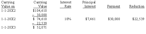 On January 1, 20X1, Parent Company acquired 90% of the common stock of Subsidiary Company for $360,000. On this date, Subsidiary had total owners' equity of $270,000, including retained earnings of $100,000. On January 1, 20X1, any excess of cost over book value is due to the undervaluation of land, building, and goodwill. Land is worth $10,000 more than cost. Building is worth $50,000 more than book value, has a remaining life of 10 years, and is depreciated using the straight-line method. During 20X1 and 20X2, Parent accounted for its investment in Subsidiary using the simple equity method. During 20X2, Subsidiary sold merchandise to Parent for $50,000, of which $10,000 is held by Parent on December 31, 20X2. Subsidiary's gross profit on sales is 40%. On December 31, 20X2, Parent still owes Subsidiary $7,000 for merchandise acquired in December. On July 1, 20X0, Subsidiary sold $100,000 par value of 10%, 10-year bonds for $104,000. The bonds pay interest semiannually on January 1 and July 1. Straight-line amortization of premium is used. On January 1, 20X2, Parent repurchased one-half of the bonds at par. On January 1, 20X2, Parent purchased equipment for $104,610 and immediately leased the equipment to Subsidiary on a 4-year lease. The minimum lease payments of $30,000 are to be made annually on January 1, beginning immediately, for a total of 4 payments. The implicit interest rate is 10%. The useful life of the equipment is 4 years. The lease has been capitalized by both companies. Subsidiary is depreciating the equipment using the straight-line method and assuming a salvage value of $4,610. A partial lease amortization schedule, applicable to either company, is presented below: Required: Prepare a determination and distribution of excess schedule. Next, complete the Figure 7-14 worksheet for a consolidated balance sheet as of December 31, 20X2. Round all computations to the nearest dollar.