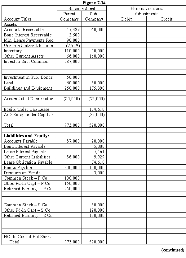 On January 1, 20X1, Parent Company acquired 90% of the common stock of Subsidiary Company for $360,000. On this date, Subsidiary had total owners' equity of $270,000, including retained earnings of $100,000. On January 1, 20X1, any excess of cost over book value is due to the undervaluation of land, building, and goodwill. Land is worth $10,000 more than cost. Building is worth $50,000 more than book value, has a remaining life of 10 years, and is depreciated using the straight-line method. During 20X1 and 20X2, Parent accounted for its investment in Subsidiary using the simple equity method. During 20X2, Subsidiary sold merchandise to Parent for $50,000, of which $10,000 is held by Parent on December 31, 20X2. Subsidiary's gross profit on sales is 40%. On December 31, 20X2, Parent still owes Subsidiary $7,000 for merchandise acquired in December. On July 1, 20X0, Subsidiary sold $100,000 par value of 10%, 10-year bonds for $104,000. The bonds pay interest semiannually on January 1 and July 1. Straight-line amortization of premium is used. On January 1, 20X2, Parent repurchased one-half of the bonds at par. On January 1, 20X2, Parent purchased equipment for $104,610 and immediately leased the equipment to Subsidiary on a 4-year lease. The minimum lease payments of $30,000 are to be made annually on January 1, beginning immediately, for a total of 4 payments. The implicit interest rate is 10%. The useful life of the equipment is 4 years. The lease has been capitalized by both companies. Subsidiary is depreciating the equipment using the straight-line method and assuming a salvage value of $4,610. A partial lease amortization schedule, applicable to either company, is presented below: Required: Prepare a determination and distribution of excess schedule. Next, complete the Figure 7-14 worksheet for a consolidated balance sheet as of December 31, 20X2. Round all computations to the nearest dollar.