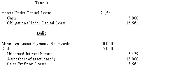 Tempo Industries is an 80%-owned subsidiary of Dalie Inc. On January 1, 20X8, Dalie leased an asset to Tempo and the following journal entries were made: The terms of the lease agreement require Tempo to make five payments of $5,000 each at the beginning of each year. The implicit interest rate used by both Dalie and Tempo is 8%. Required: Prepare the eliminations and adjustments required by the intercompany lease on the Figure 5-2 partial worksheet of December 31, 20X8. Key and explain all eliminations and adjustments.