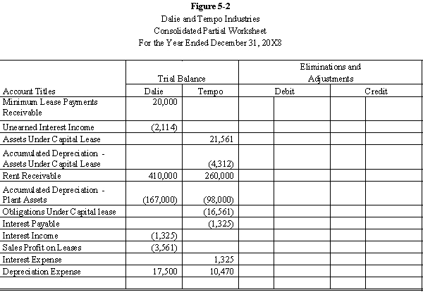 Tempo Industries is an 80%-owned subsidiary of Dalie Inc. On January 1, 20X8, Dalie leased an asset to Tempo and the following journal entries were made: The terms of the lease agreement require Tempo to make five payments of $5,000 each at the beginning of each year. The implicit interest rate used by both Dalie and Tempo is 8%. Required: Prepare the eliminations and adjustments required by the intercompany lease on the Figure 5-2 partial worksheet of December 31, 20X8. Key and explain all eliminations and adjustments.
