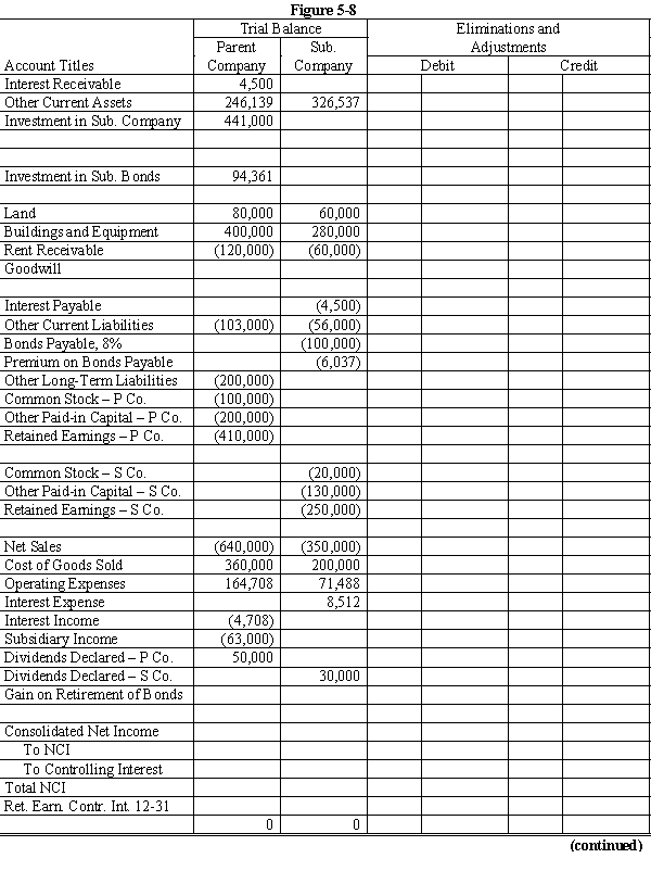 On January 1, 20X8, Parent Company purchased 90% of the common stock of Subsidiary Company for $360,000. On this date, Subsidiary had common stock, other paid in capital, and retained earnings of $20,000, $130,000, and $200,000 respectively. Any excess of cost over book value is due to goodwill. Parent account for the Investment in Subsidiary using the simple equity method. On July 1, 20X8, Subsidiary sold $100,000 par value of 9%, ten-year bonds for $106,755, which resulted in an effective interest rate of 8%. The bonds pay interest semi-annually on January 1 and July 1 of each year. Subsidiary uses the effective-interest method of amortizing the premium. An amortization table for 20X8 and 20X9 is presented below: On July 1, 20X9, Parent repurchased all of Par's bonds for $94,153, which resulted in an effective interest rate of 10%. The bonds are still held at year end. Both companies have correctly recorded all entries relative to bonds and interest. Required: Complete the Figure 5-8 worksheet for consolidated financial statements for the year ended of December 31, 20X9. Round all computations to the nearest dollar.