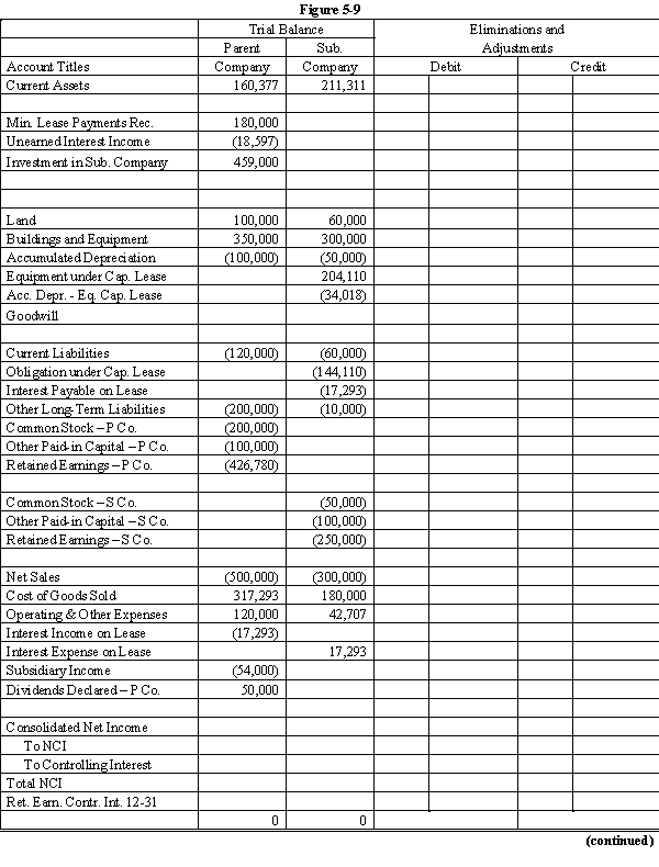 On January 1, 20X1 Parent Company acquired 90% of the common stock of Subsidiary Company for $360,000. On this date, Subsidiary had common stock, other paid in capital, and retained earnings of $50,000, $100,000, and $200,000 respectively. Any excess of cost over book value is due to goodwill. Parent accounts for the Investment in Subsidiary using the simple equity method. On January 1, 20X2, Parent purchased equipment for $204,110 and immediately leased the equipment to Subsidiary on a 4-year lease. The minimum lease payments of $60,000 are to be made annually on January 1, beginning immediately, for a total of 4 payments. The implicit interest rate is 12%. The lease provides for an automatic transfer of title at the end of 4 years. The estimated useful life of the equipment is 6 years. The lease has been capitalized by both companies. The lease amortization schedule is presented below: Required: Complete the Figure 5-9 worksheet for consolidated financial statements for the year ended December 31, 20X2. Round all computations to the nearest dollar.