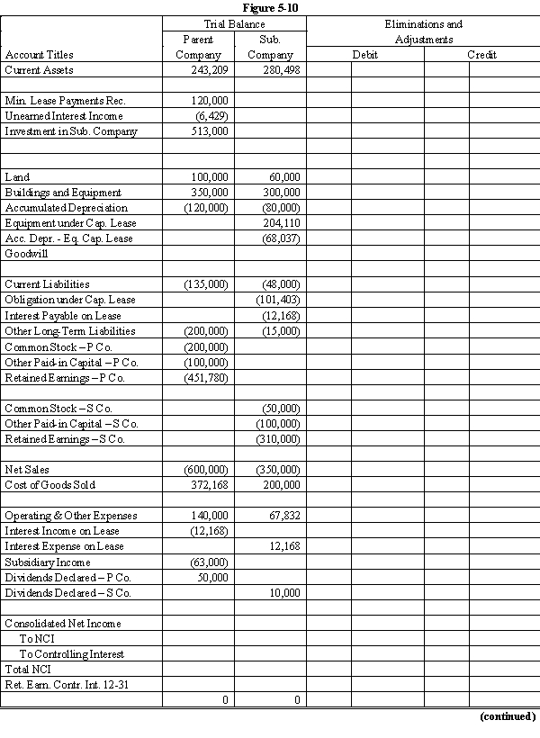 On January 1, 20X1, Parent Company acquired 90% of the common stock of Subsidiary Company for $360,000. On this date, Subsidiary had common stock, other paid in capital, and retained earnings of $50,000, $100,000, and $200,000 respectively. Any excess of cost over book value is due to goodwill. Parent uses the simple equity method to account for its investment in subsidiary. On January 1, 20X2, Parent purchased equipment for $204,110 and immediately leased the equipment to Subsidiary on a 4-year lease. The minimum lease payments of $60,000 are to be made annually on January 1, beginning immediately, for a total of 4 payments. The implicit interest rate is 12%. The lease provides for an automatic transfer of title at the end of 4 years. The estimated useful life of the equipment is 6 years. The lease has been capitalized by both companies. A lease amortization schedule, applicable to either company, is presented below: Required: Complete the Figure 5-10 worksheet for consolidated financial statements for the year ended December 31, 20X3. Round all computations to the nearest dollar.