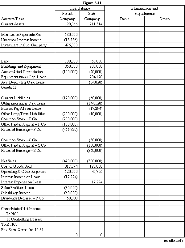 On January 1, 20X1, Parent Company acquired 100% of the common stock of Subsidiary Company for $365,000. On this date, Subsidiary had common stock, other paid in capital, and retained earnings of $50,000, $100,000, and $200,000 respectively. Any excess of cost over book value is due to goodwill. Parent uses the simple equity method to account for its investment in subsidiary. On January 1, 20X2, Parent purchased equipment for $174,120 and immediately leased the equipment to Subsidiary on a 4-year lease. The transaction was legally structured as a sales-type lease with a present value for the minimum lease payments of $204,120. Parent recorded the following entry: The minimum lease payments of $60,000 are to be made annually on January 1, beginning immediately, for a total of 4 payments. The implicit interest rate is 12%. The lease provides for an automatic transfer of title at the end of 4 years. The estimated useful life of the equipment is 6 years. The lease has been capitalized by both companies. A lease amortization schedule, applicable to either company, is presented below: Required: Complete the Figure 5-11 worksheet for consolidated financial statements for the year ended December 31, 20X2. Round all computations to the nearest dollar.