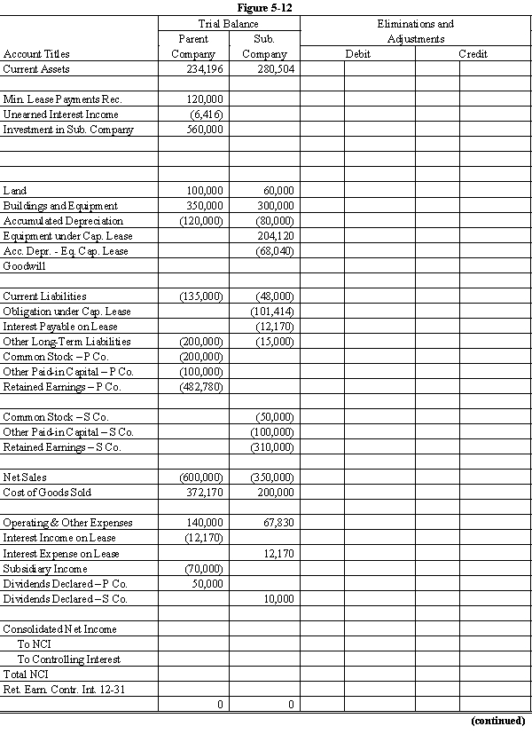 On January 1, 20X1, Parent Company purchased 100% of the common stock of Subsidiary Company for $390,000. On this date, Subsidiary had common stock, other paid in capital, and retained earnings of $50,000, $100,000, and $200,000 respectively. Any excess of cost over book value is due to goodwill. Parent accounts for the Investment in Subsidiary using the simple equity method. On January 1, 20X2, Parent purchased equipment for $204,120 and immediately leased the equipment to Subsidiary on a 4-year lease. The minimum lease payments of $60,000 are to be made annually on January 1, beginning immediately, for a total of 4 payments. The implicit interest rate is 12%. The lease provides for an automatic transfer of title at the end of 4 years. The estimated useful life of the equipment is 6 years. The lease has been capitalized by both companies. A lease amortization schedule, applicable to either company, is presented below: On January 1, 20X3, Parent held merchandise acquired from Subsidiary for $10,000. During 20X3, subsidiary sold merchandise to Parent for $50,000, of which $15,000 is held by Parent on December 31, 20X3. Subsidiary's usual gross profit on affiliated sales is 40%. Required: Complete the Figure 5-12 worksheet for consolidated financial statements for the year ended December 31, 20X3. Round all computations to the nearest dollar.