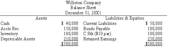Dickinson Corporation is considering the acquisition of Williston Company through the acquisition of Williston's common stock. Dickinson Corporation will issue 15,000 shares of its $5 par common stock, with a fair value of $30 per share, in exchange for all 10,000 outstanding shares of Williston Company's voting common stock. The acquisition meets the criteria for a tax-free exchange as to the seller. Because of this, Dickinson Corporation will be limited for future tax returns to the book value of the depreciable assets. Dickinson Corporation falls into the 30% tax bracket. The appraisal of the assets of Williston Company shows that the inventory has a fair value of $120,000, and the depreciable fixed assets have a fair value of $250,000 and a 10-year life. Any remaining excess is attributed to goodwill. Williston Company has the following balance sheet just before the acquisition: Required: a. Prepare a value analysis and a determination and distribution of excess schedule. b. Prepare the elimination entries that would be made on the consolidated worksheet on the date of acquisition.