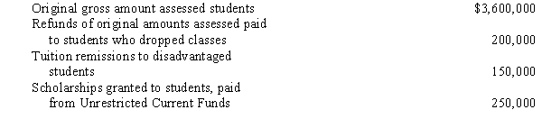 The registrar at Eastern West Virginia (public) University has summarized the current semester's student fees and tuition as follows: Required: Determine the following for the Statement of Current Funds Revenues, Expenses, and Other Changes: