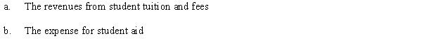 The registrar at Eastern West Virginia (public) University has summarized the current semester's student fees and tuition as follows: Required: Determine the following for the Statement of Current Funds Revenues, Expenses, and Other Changes: