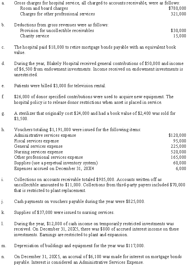 The post-closing trial balance for Blakely Hospital as of January 1, 20X5, is as follows: The following events occurred during 20X5: Required: Using the following format, prepare journal entries for the events. Expense data are recorded based on types of services provided.