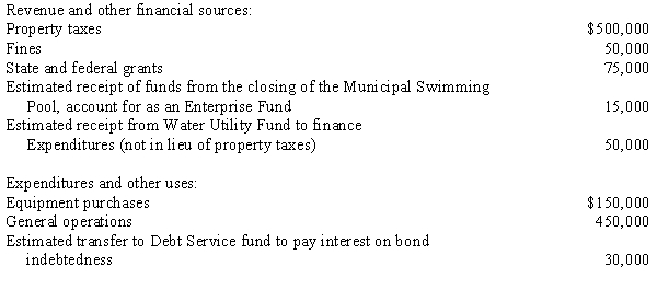 The City of Franklin has adopted the General Fund budget for the next fiscal year. The details of the budget are: Required: Prepare journal entries to record the budget for the City of Franklin.