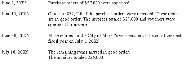 The following transactions were made by the City of Morrell: Required: Make the necessary journal entries to record the transactions in the General Fund.