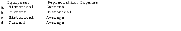 A U.S. parent purchased a foreign subsidiary last year at a price in excess of the subsidiary's book value. This excess is assumed to be traceable to undervalued equipment. When the parent company prepares its elimination entries for the excess, which of the following combinations of exchange rates should be used?  <div style=padding-top: 35px> 