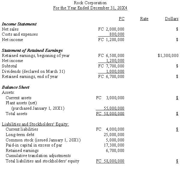 Complete the following worksheet, assuming that on January 1, 20X1, Weiss Corporation purchased Rock Corporation. Rock's functional currency is the FC.    <div style=padding-top: 35px> 