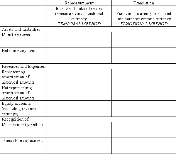 Complete the following table:  <div style=padding-top: 35px> 