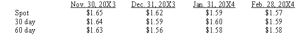<strong>Happ, Inc. agreed to purchase merchandise from a British vendor on November 30, 20X3. The goods will arrive on January 31, 20X4 and payment of 100,000 British pounds is due February 28, 20X4. On November 30, 20X3, Happ signed an agreement with a foreign exchange broker to buy 100,000 British pounds on February 28, 20X4. Exchange rates to purchase 1 British pound are as follows: Because of this commitment hedge, Happ, Inc. will record the merchandise at what value when it arrives in January?</strong> A) $165,000 B) $164,000 C) $160,000 D) $159,000