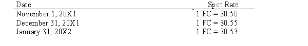 On November 1, 20X1, DEMO Corp., a U.S. firm, sold merchandise to a foreign firm for 60,000 FCs. DEMO will be paid on January 31, 20X2, in FCs. The spot rates on selected dates were as follows: Required: Assuming that DEMO has a December 31 year end, prepare the necessary journal entries to account for the series of transactions involving the sale.