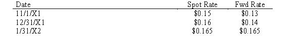 On November 1, 20X1, a U.S. company purchased inventory from a foreign supplier for 100,000 FCs, with payment to be made on January 31, 20X2, in FCs. To hedge against fluctuations in exchange rates, the firm entered into a forward exchange contract on November 1 to purchase 100,000 FCs on January 31, 20X2. The U.S. firm has a December 31 year end for accounting purposes. The following exchange rates may apply: Discount rate = 12% Required: Make all the necessary journal entries for the U.S. firm relative to these events occurring between November 1, 20X1, and January 31, 20X2.