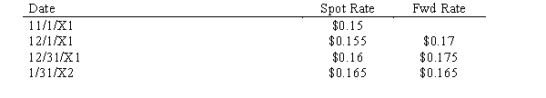 On November 1, 20X1, a U.S. company sold merchandise to a foreign firm for 100,000 FCs with payment to be made on January 31, 20X2, in FCs. To hedge against fluctuations in exchange rates, the firm entered into a forward exchange contract on December 1, 20X1 to sell 100,000 FCs on January 31, 20X2. The U.S. firm has a December 31 year end for accounting purposes. The following exchange rates may apply: Discount rate = 10% Required: Make all the necessary journal entries for the U.S. firm relative to these events occurring between November 1, 20X1, and January 31, 20X2.