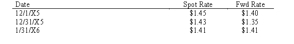 Blue & Green, Inc. purchased merchandise for 100,000 FC from a foreign vendor on December 1, 20X5. Payment in FC is due January 31, 20X6. On December 1, 20X5, Blue & Green signed an agreement with a foreign exchange broker to buy 100,000 FC on January 30, 20X6. Exchange rates to purchase 1 FC are as follows: Fiscal Year End is 12/31; Discount rate = 12% Required: Prepare the journal entries for December 1 through January 31 related to the events described above.
