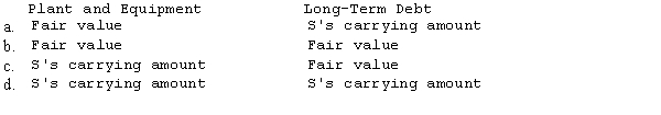 Company B acquired the net assets of Company S in exchange for cash. The acquisition price exceeds the fair value of the net assets acquired. How should Company B determine the amounts to be reported for the plant and equipment, and for long-term debt of the acquired Company S?