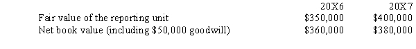 In performing impairment test for goodwill, the company had the following 20X6 and 20X7 information available. Assume that the carry value of the identifiable assets are a reasonable approximation of their fair values. Based upon this information what are the 20X6 and 20X7 adjustment to goodwill, if any?