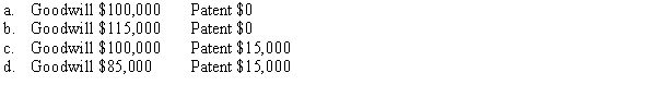 Orbit Inc. purchased Planet Co. in 20X3. At that time an existing patent was not recorded as a separately identified intangible asset. At the end of fiscal year 20X4, the patent is valued at $15,000, and goodwill has a book value of $100,000. How should intangible assets be reported at the beginning of fiscal year 20X5?