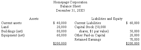 Internet Corporation is considering the acquisition of Homepage Corporation and has obtained the following audited condensed balance sheet: Internet also acquired the following fair values for Homepage's assets and liabilities: Internet and Homepage agree on a price of $280,000 for Homepage's net assets. Prepare the necessary journal entry to record the purchase given the following scenarios: a. Internet pays cash for Homepage Corporation and incurs $5,000 of acquisition costs. b. Internet issues its $5 par value stock as consideration. The fair value of the stock at the acquisition date is $50 per share. Additionally, Internet incurs $5,000 of security issuance costs.