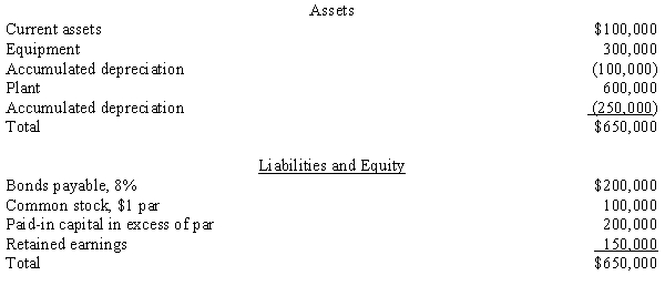 The Chan Corporation purchased the net assets (existing liabilities were assumed) of the Don Company for $900,000 cash. The balance sheet for the Don Company on the date of acquisition showed the following: Required: The equipment has a fair value of $300,000, and the plant assets have a fair value of $500,000. Assume that the Chan Corporation has an effective tax rate of 40%. Prepare the entry to record the purchase of the Don Company for each of the following separate cases with specific added information: a. The sale is a nontaxable exchange to the seller that limits the buyer to depreciation and amortization on only book value for tax purposes. b. The bonds have a current fair value of $190,000. The transaction is a taxable exchange. c. There are $100,000 of prior-year losses that can be used to claim a tax refund. The transaction is a taxable exchange. d. There are $150,000 of past losses that can be carried forward to future years to offset taxes that will be due. The transaction is a nontaxable exchange.