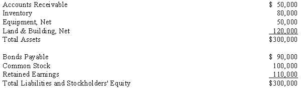 Poplar Corp. acquires the net assets of Sapling Company, which has the following balance sheet: Fair values on the date of acquisition: If Poplar paid $300,000 what journal entries would be recorded by both Poplar Corp. and Sapling Company?