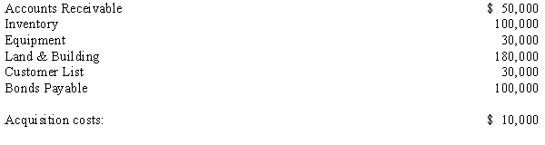Poplar Corp. acquires the net assets of Sapling Company, which has the following balance sheet: Fair values on the date of acquisition: If Poplar paid $300,000 what journal entries would be recorded by both Poplar Corp. and Sapling Company?