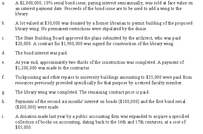 Consider the following events affecting Private University: Required: Prepare journal entries to record the events.